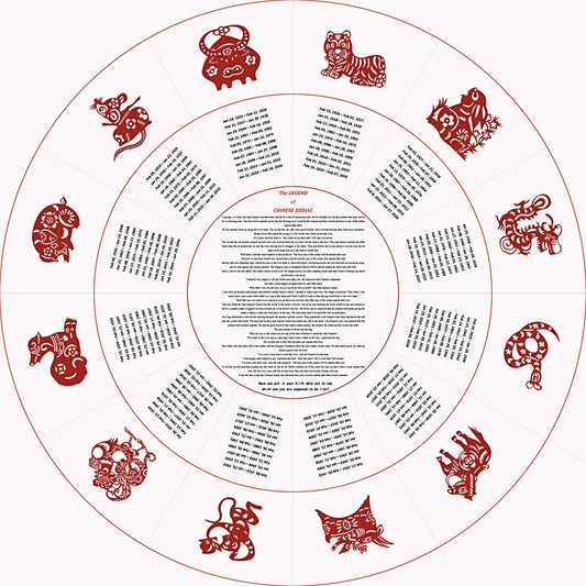 What’s Your Chinese Zodiac Sign? Check the Chart from 1912 to 2043