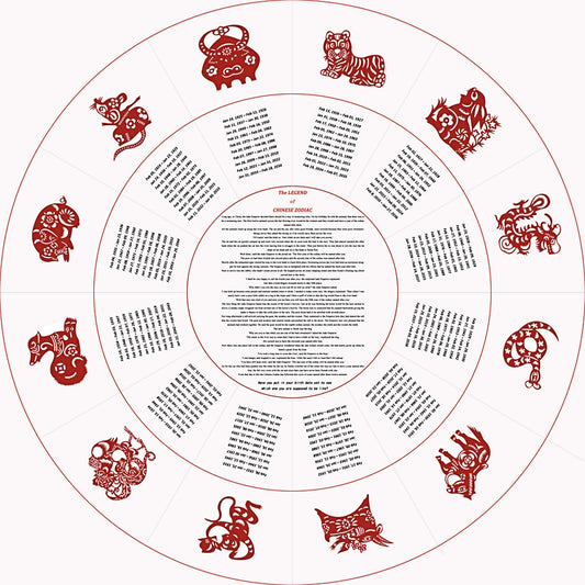 What’s Your Chinese Zodiac Sign? Check the Chart from 1912 to 2043